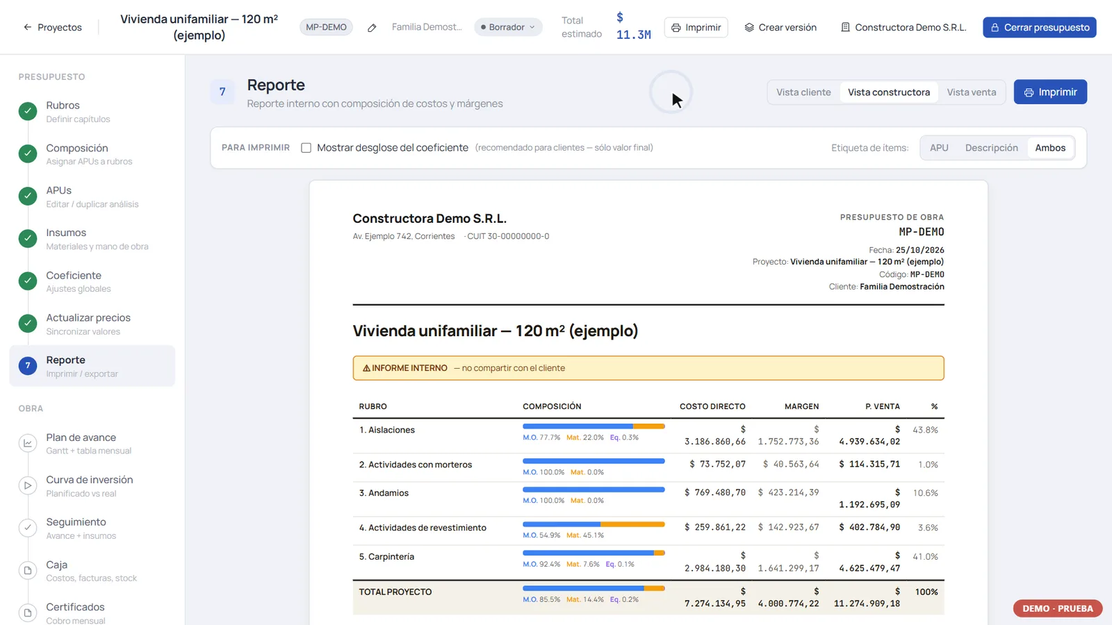 Reporte del presupuesto